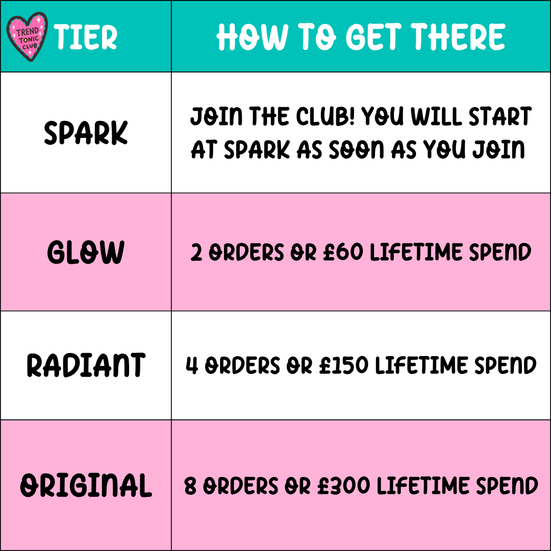 a list of discounts for a party